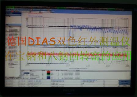PLC顯示溫度趨勢(shì)