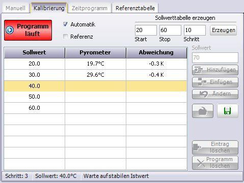 DIAS���w�t��(bi��o)���нY(ji��)������(sh��)��(du��)�ձ�1