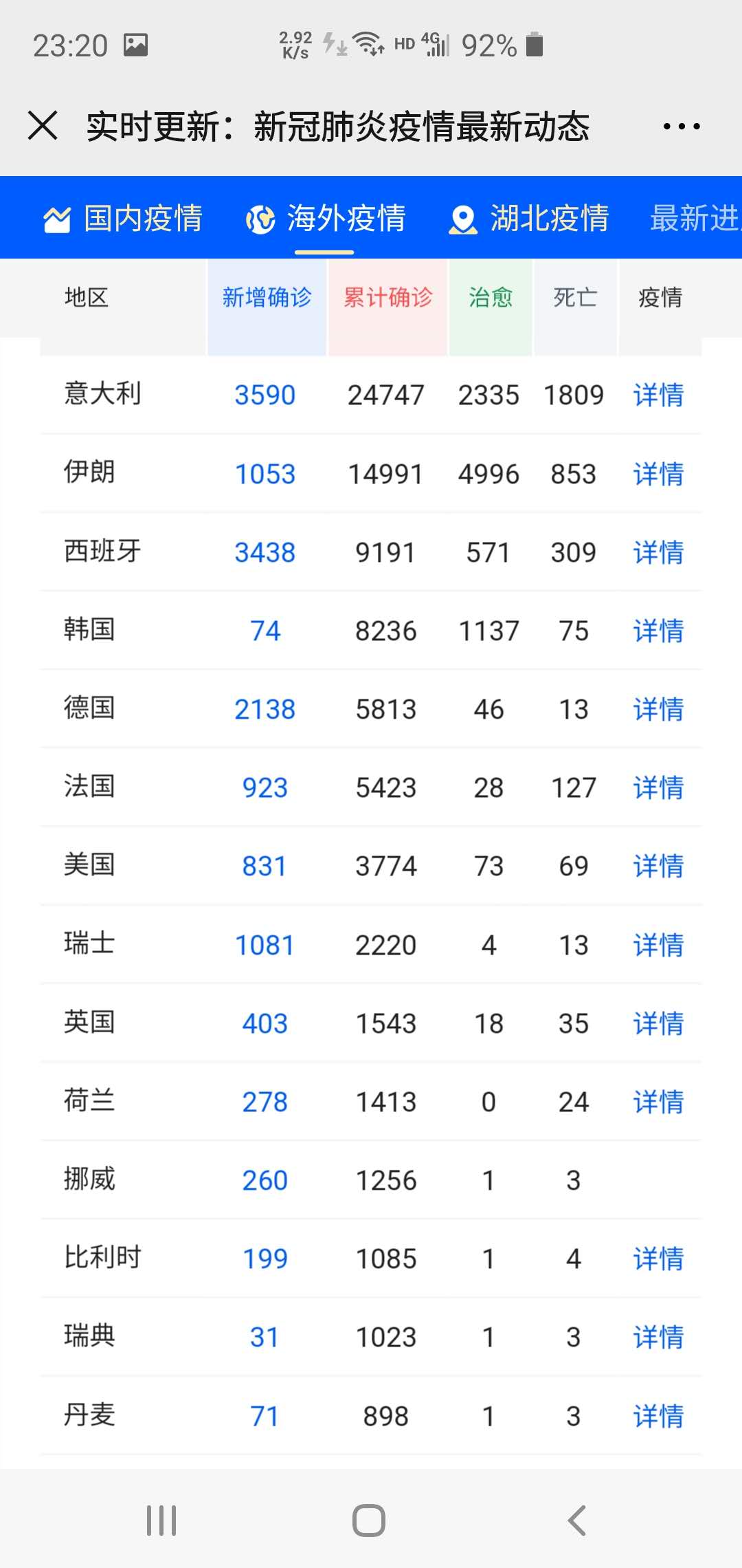 2020-03-16��COVID-19�W�޽y(t��ng)Ӌ(j��)��(sh��)��(j��)Ԕ��(x��)�б�